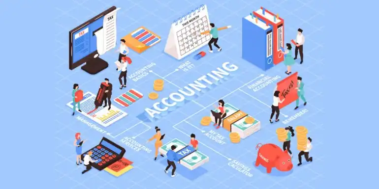 Best Accounting Jobs After Training in Neelam Chowk | RB Perfect