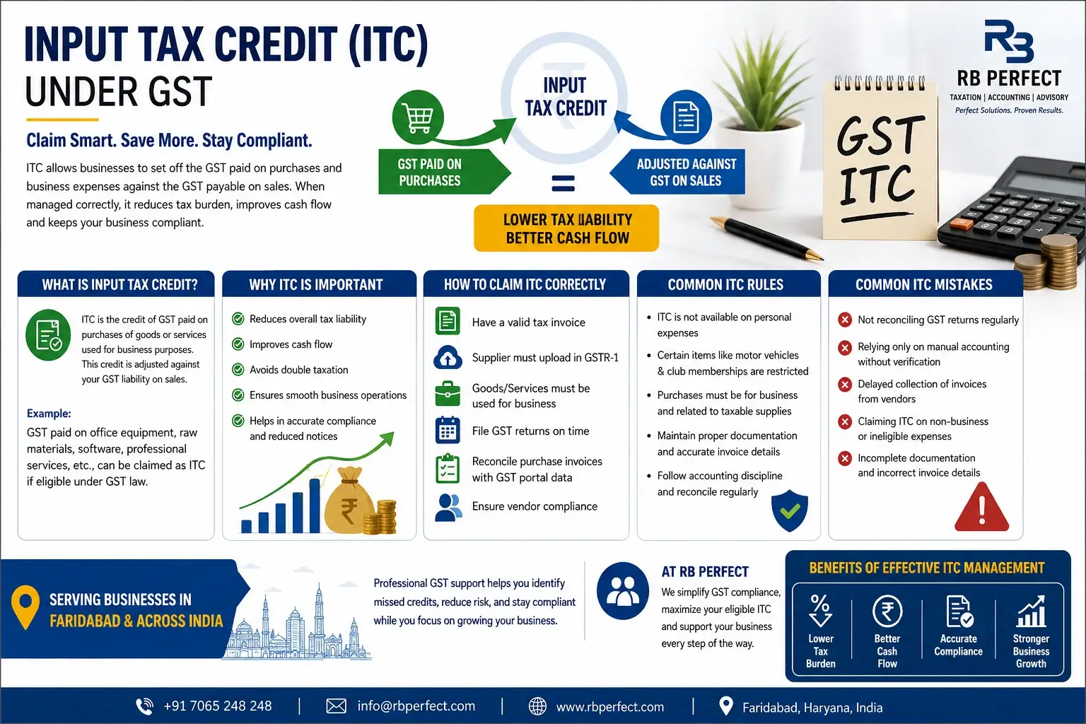 Input Tax Credit Explained