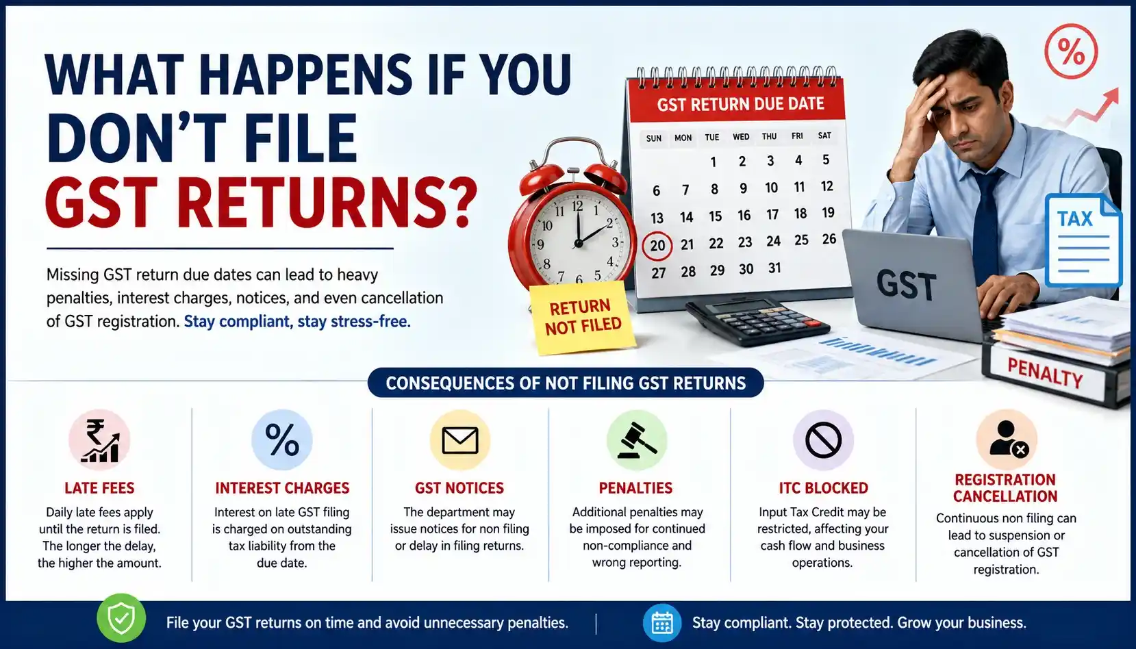 GST return filing penalties